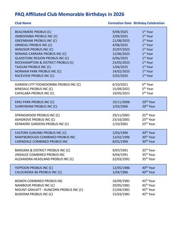 PAQ Club Birthday List 2026 By Formation Year